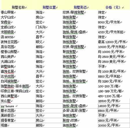 月夜迷离 第8页