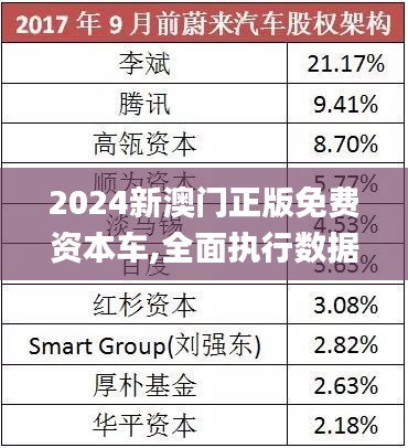 探索未来，2025新澳门正版免费资本车时代来临，探索未来，2025新澳门正版免费资本车时代揭秘
