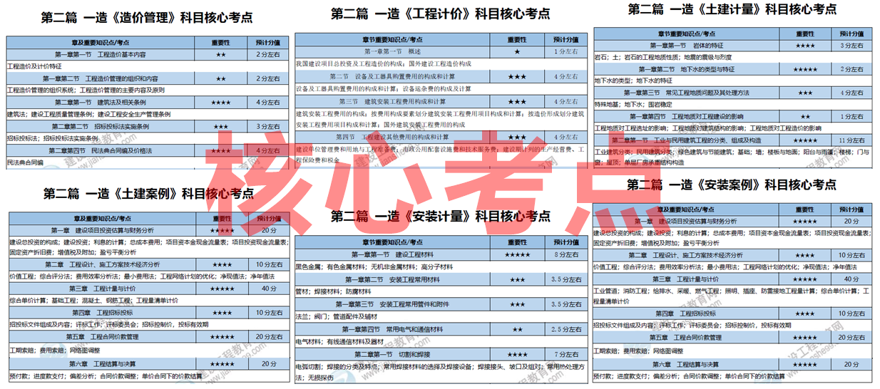 2025全年資料免費大全 第3页