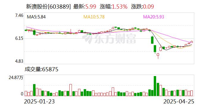 2025新澳精准资料大全 第3页