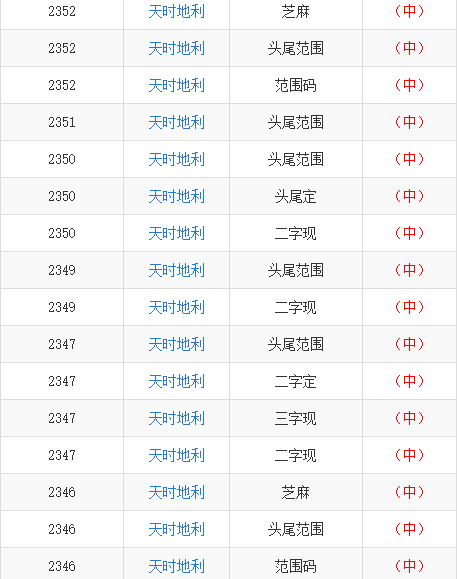 chenweixia 第8页