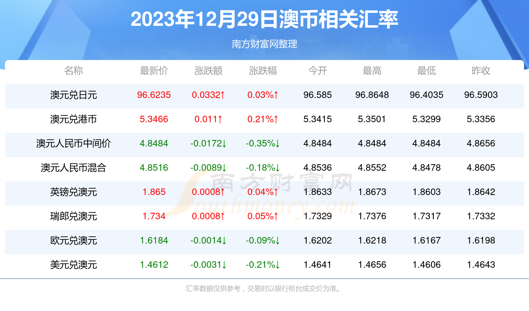 推荐 第243页
