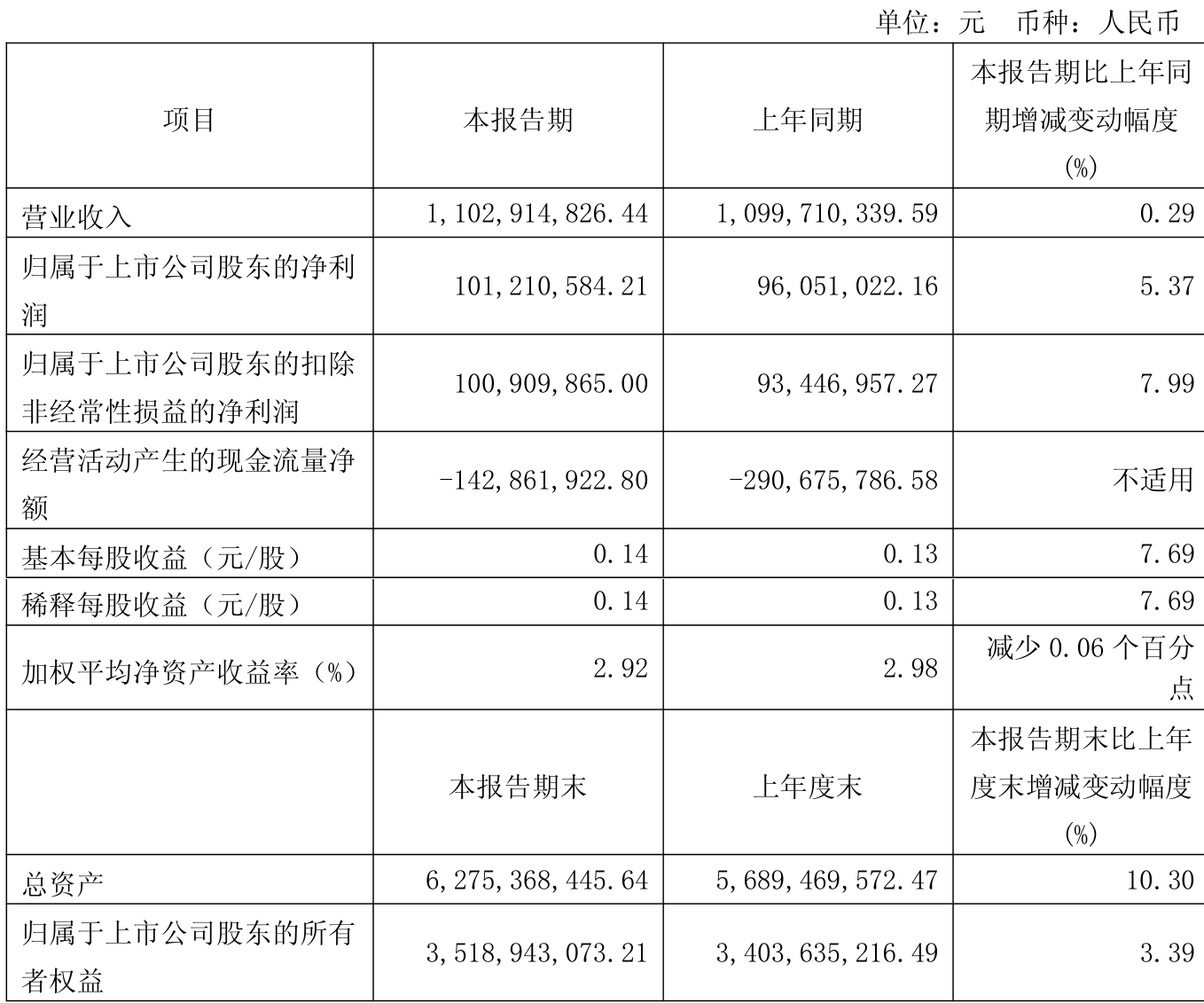 新澳2025资料 第5页