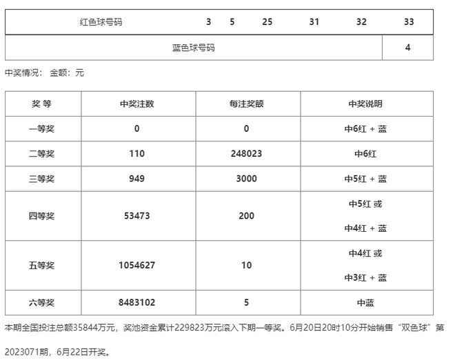 沙漠孤旅 第7页