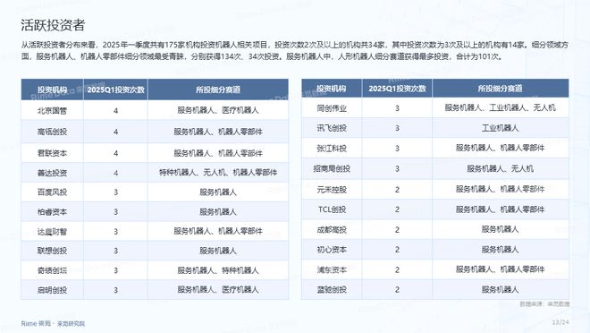 夜色迷离 第7页