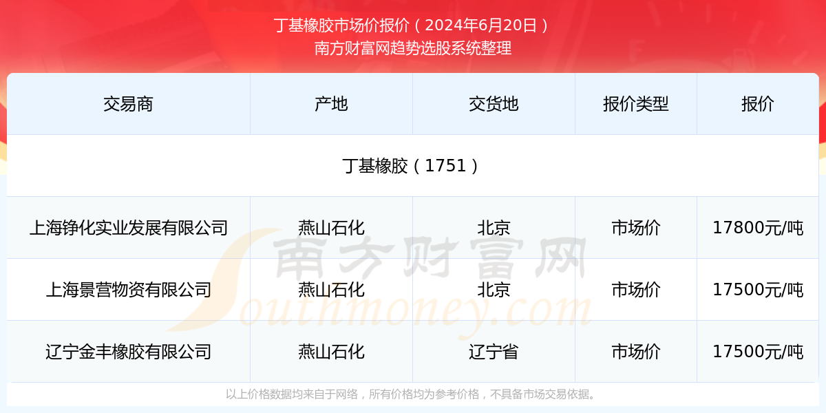 2025年新澳门今晚开奖结果查询