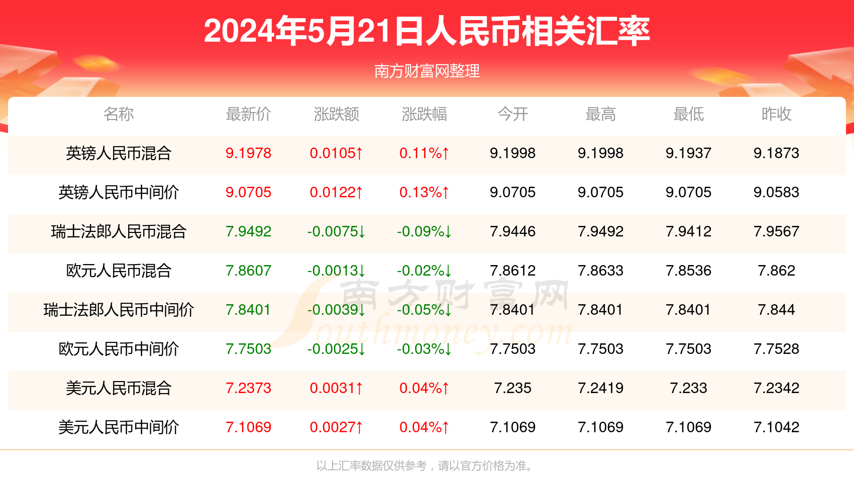 晨曦微露