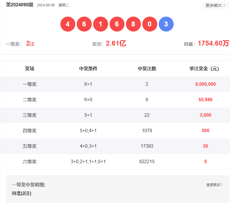 远方的呼唤 第7页