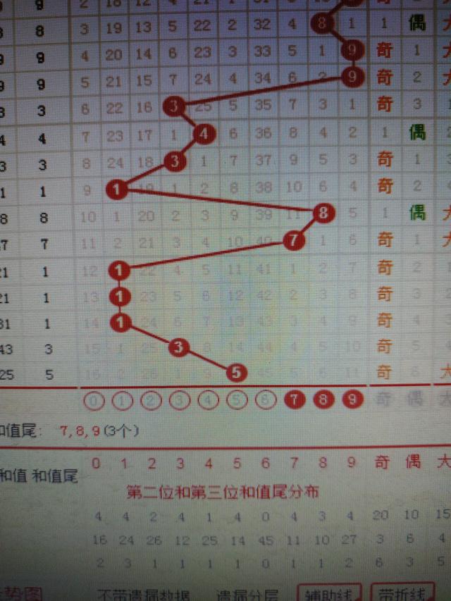 推荐 第174页