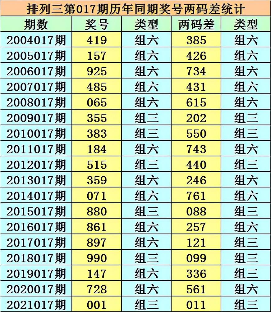 qianming 第5页