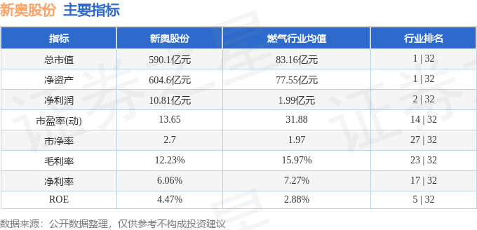第820页