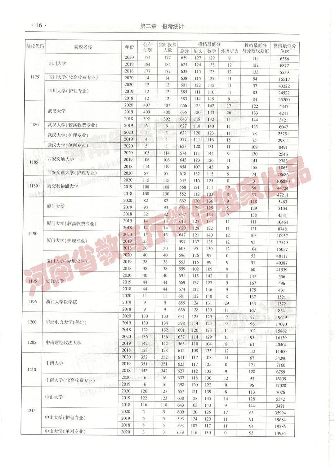 香港 第161页