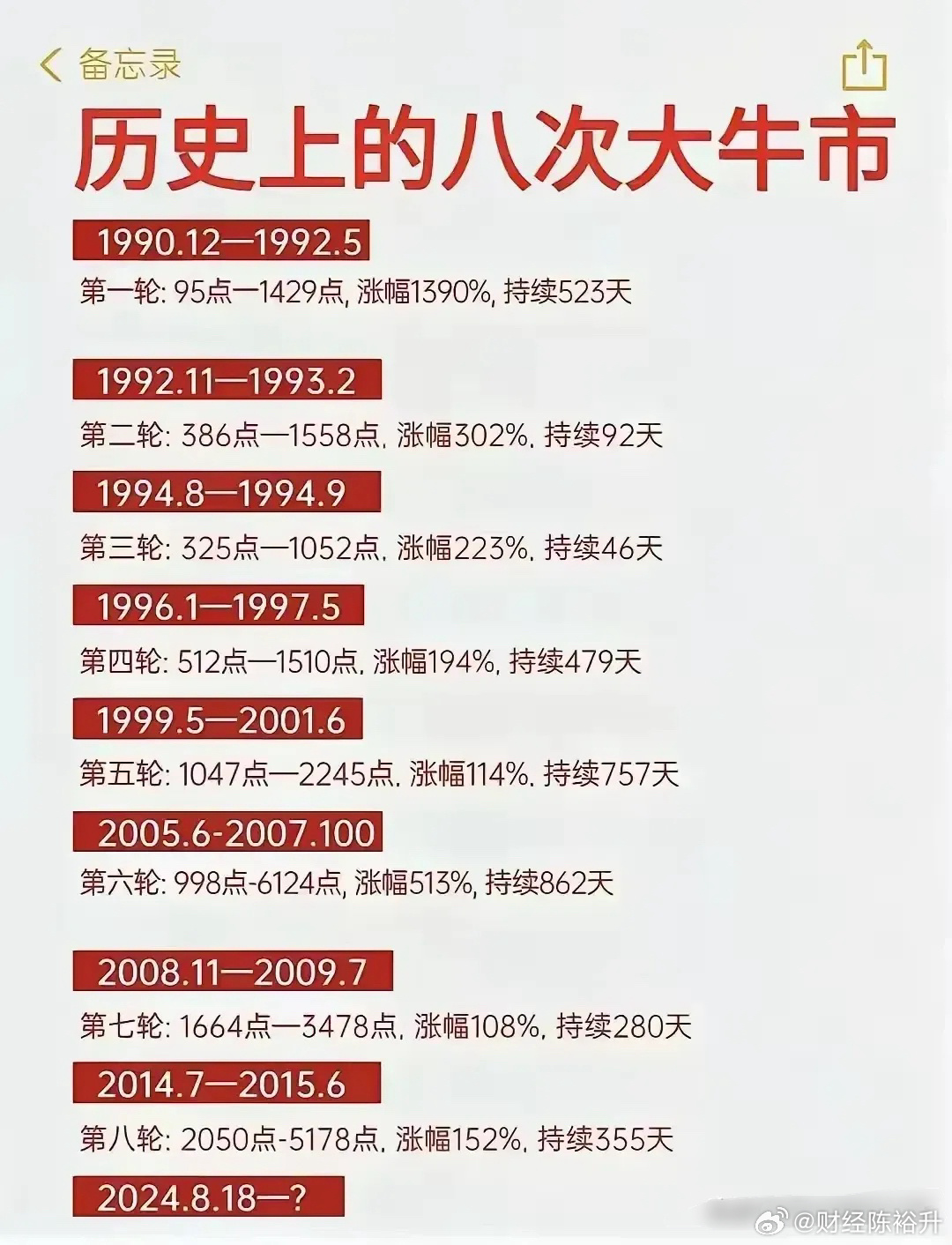 2025年7月大牛市开启新，2025年7月大牛市开启全新篇章