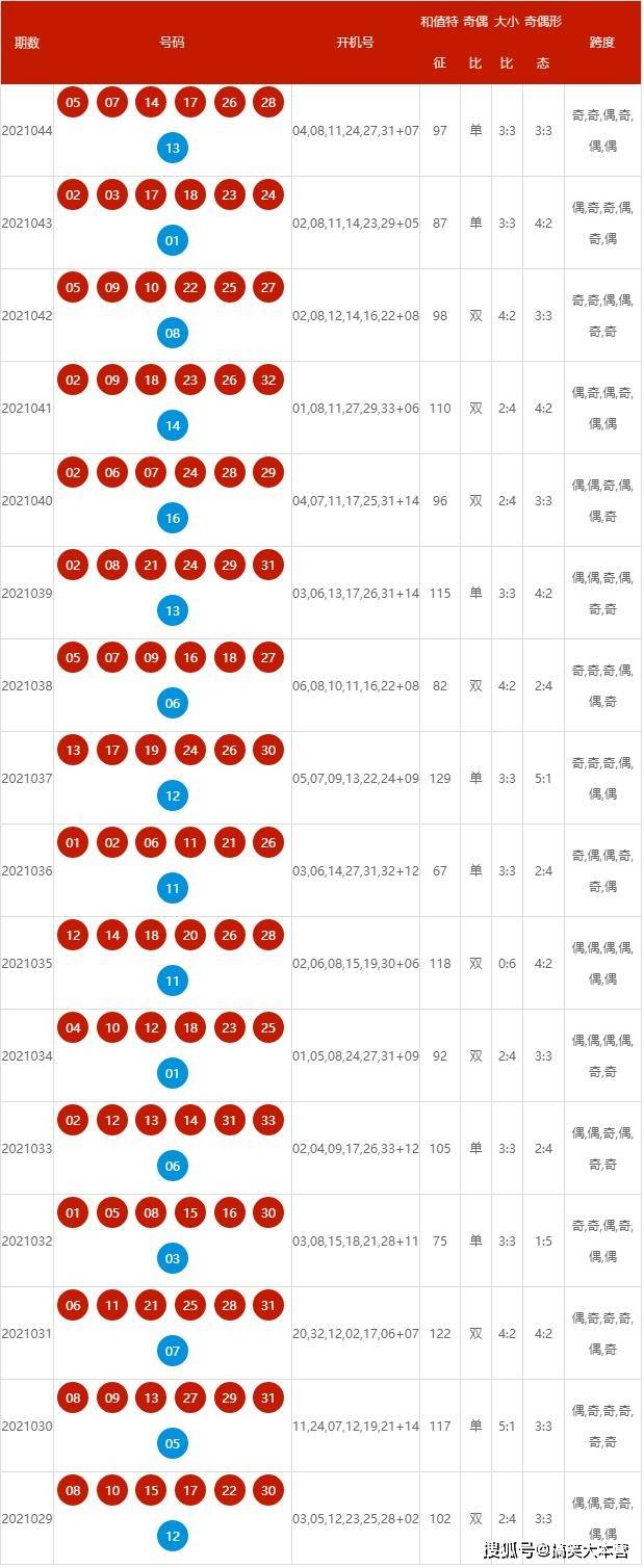 新澳2025年开奖记录查询表——全面解读与实用指南，新澳2025年开奖记录查询表，全面解读与指南