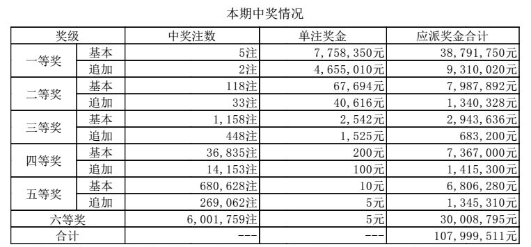 揭秘新奥门开奖结果走势图——一网打尽所有细节，澳门开奖结果走势图全揭秘，细节一网打尽