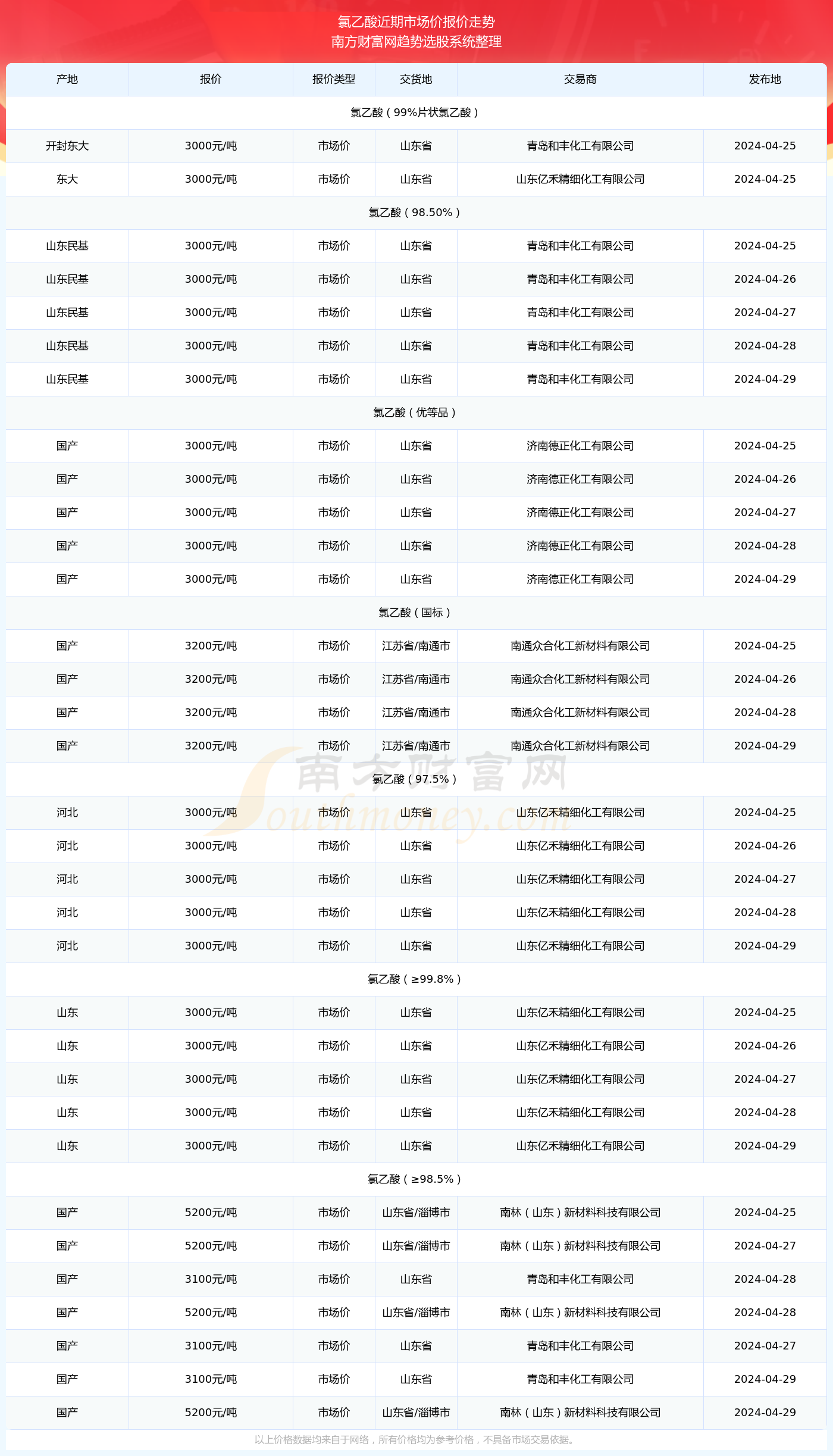 热点 第9页