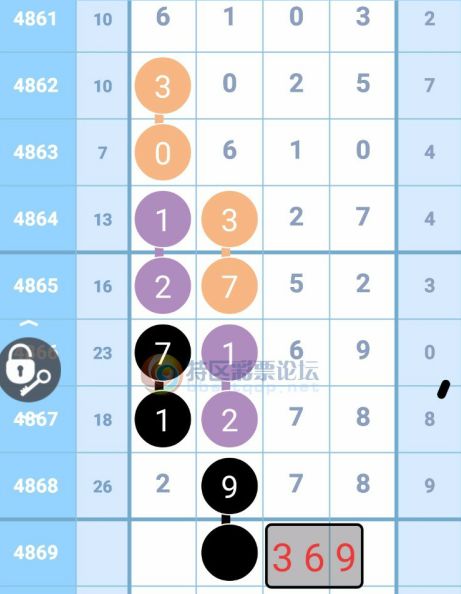 暮光之城 第5页