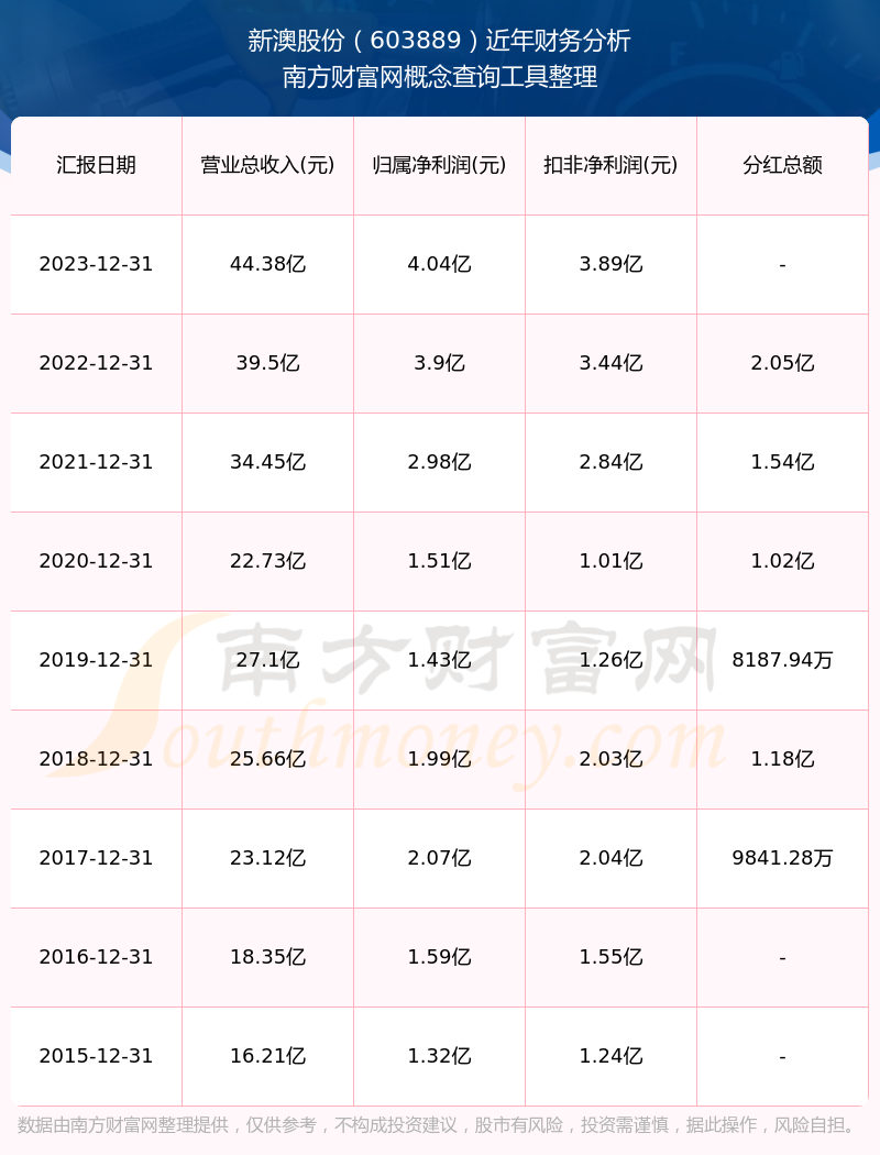 雾里看花 第3页