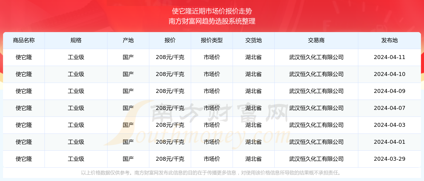 caiyahui 第3页