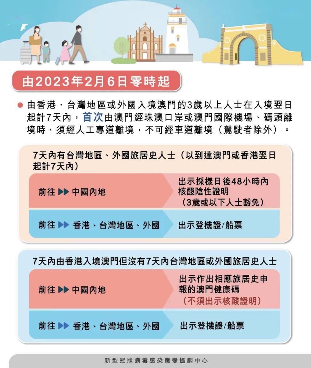 chenyahui 第3页