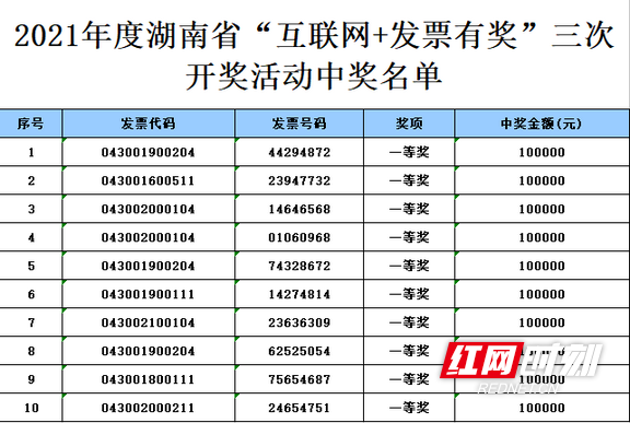香港4777777开奖结果+开奖结果