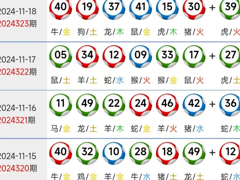 新澳门彩生肖走势图，澳门彩生肖走势图最新分析