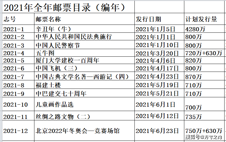 2021全年资料免费大全下载指南，2021全年资料免费下载大全指南