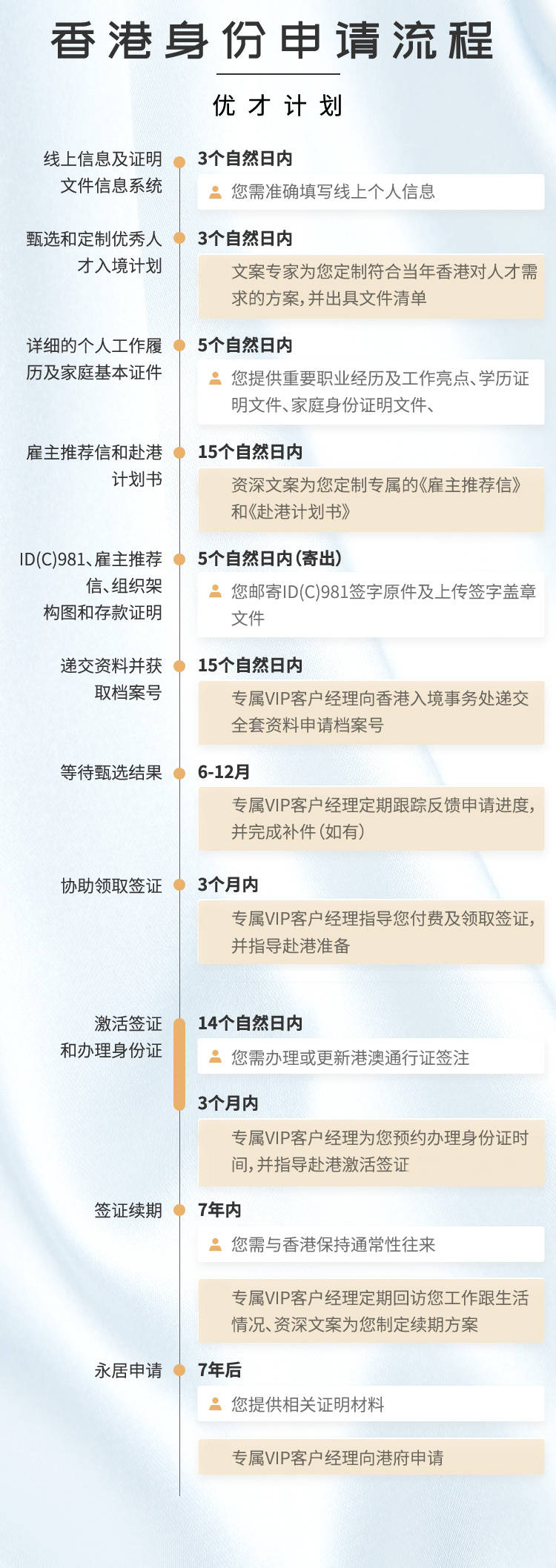 雨中漫步