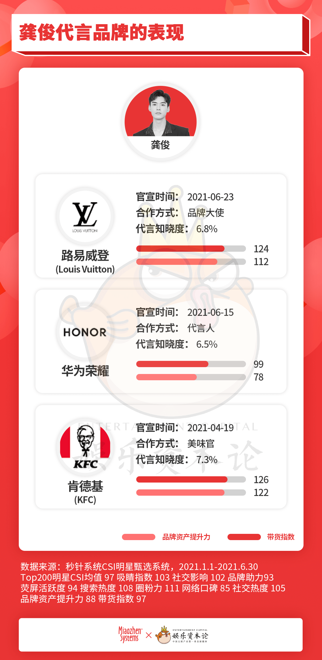 一码一肖100%的资料