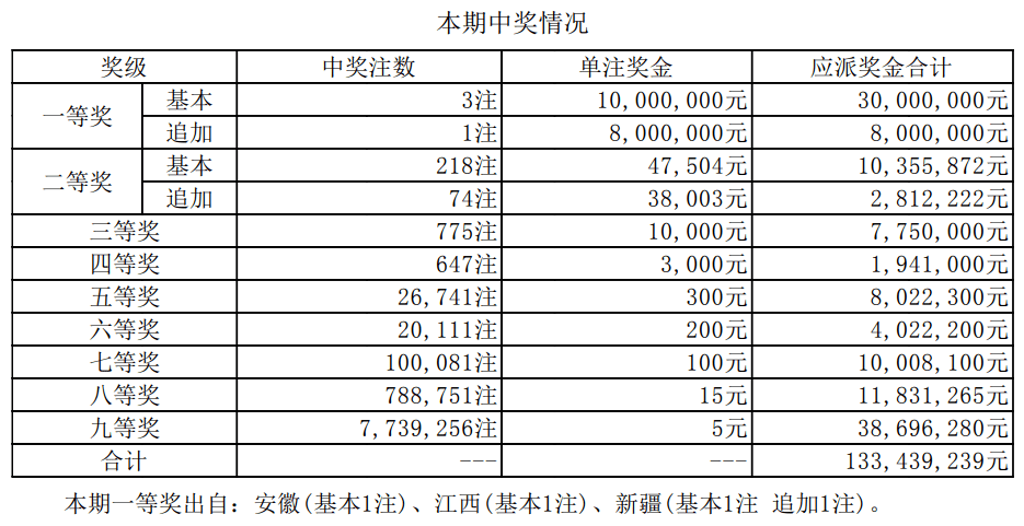2025新澳门开奖结果开奖号码，澳门彩票开奖结果及号码预测（2025年）