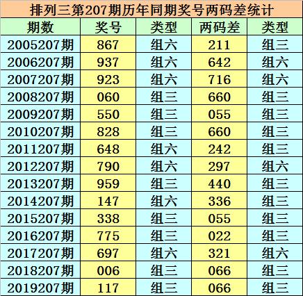 推荐 第11页