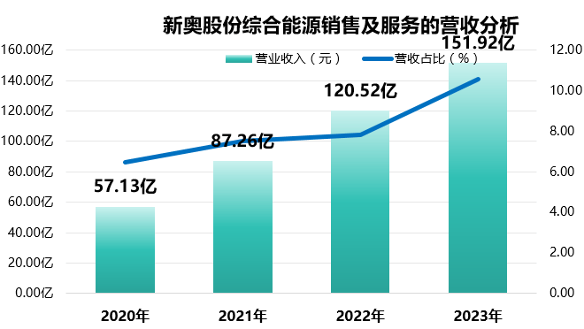 澳门 第5页